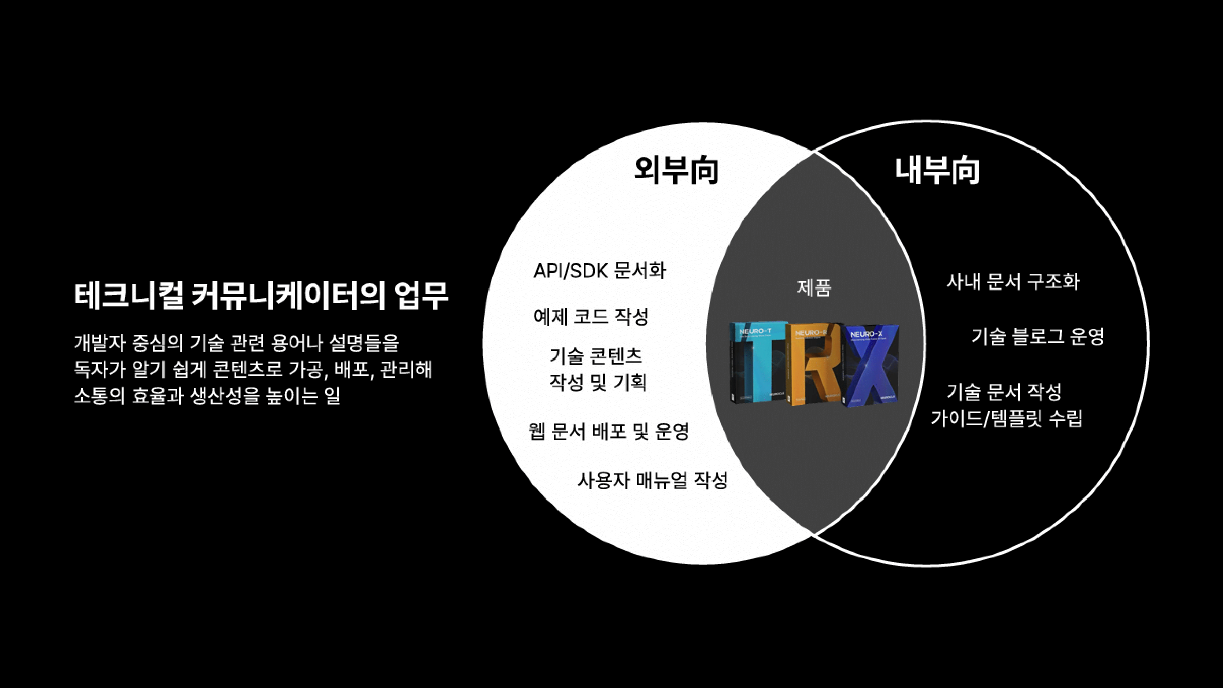 2024년 12월 타운홀 미팅에서 테크니컬 커뮤니케이터로서의 제 역할을 소개했습니다.